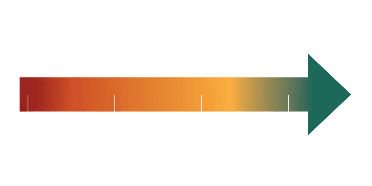 Frise des 3 phases du projet, avec 4 jalons : Début du projet, Obtention du permis, Début des travaux, Livraison finale